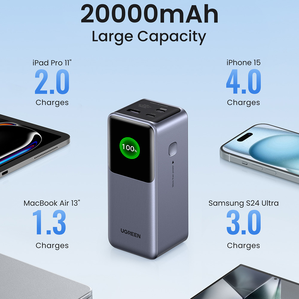Ugreen - Power Bank PB721 (35524B) - digitális kijelzővel, gyorstöltés, 20000mAh, USB, 2x Type-C, 130W, QC, PD, 5V/3A - Szürke-13