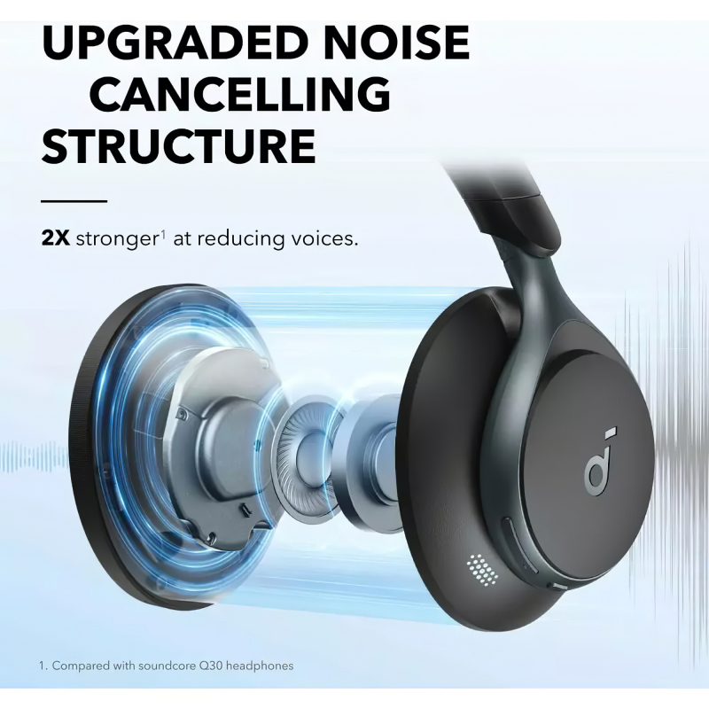 Vezeték nélküli Bluetooth Multipont Anker SoundCore Space On, Fekete A3035G11-3
