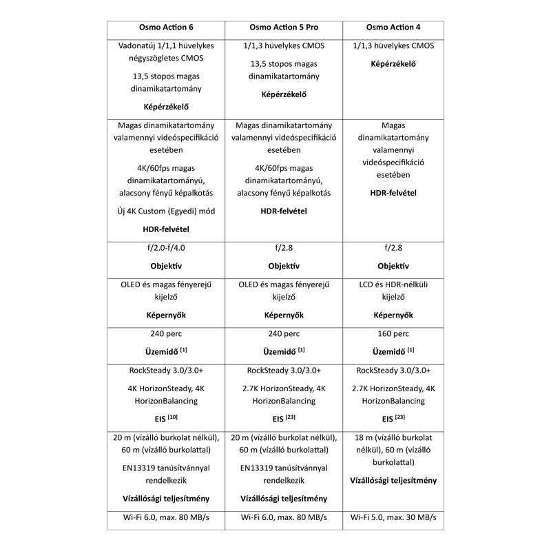 DJI Osmo Action 6 Adventure Combo-5