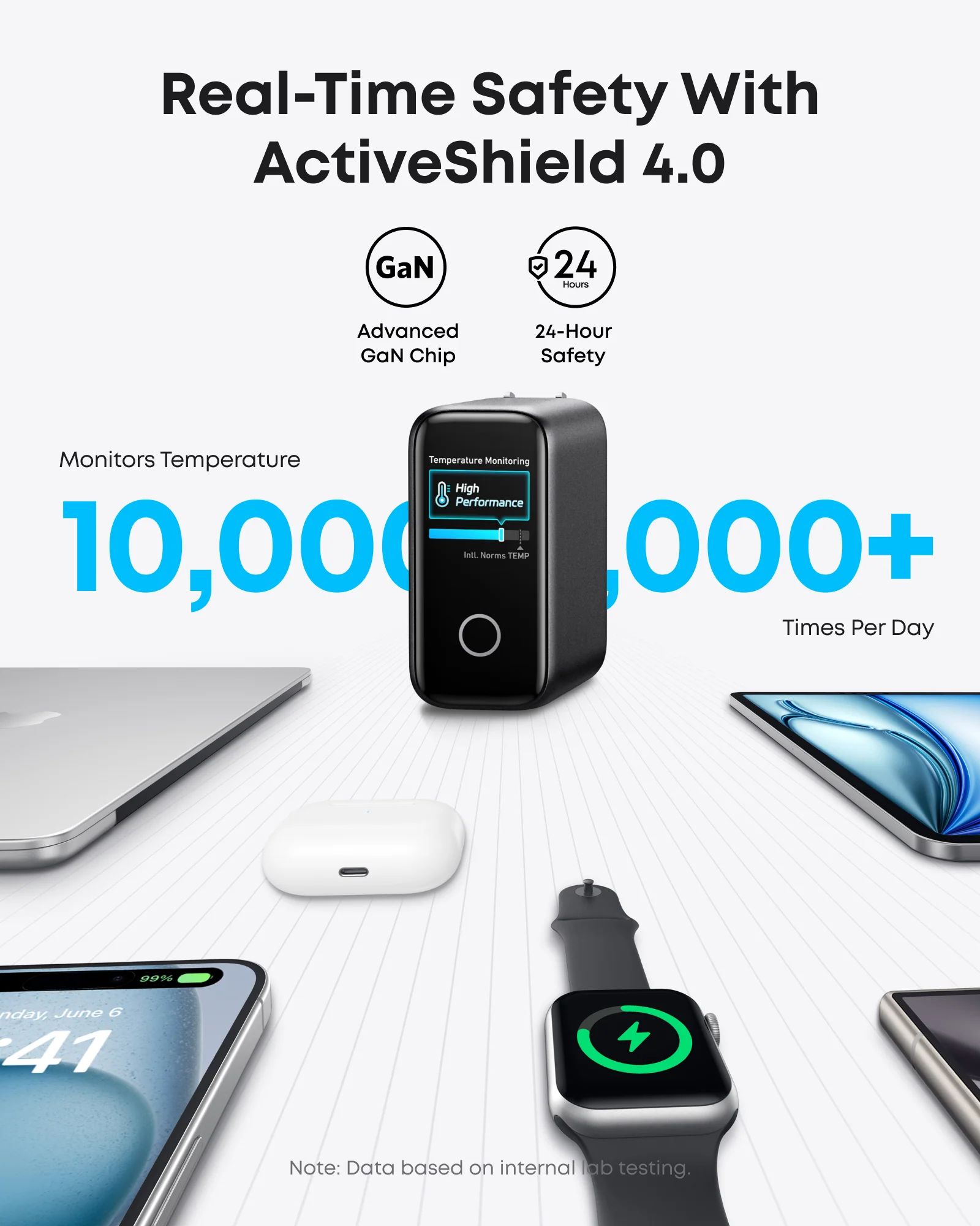 Hálózati Töltő Anker Zolo, 140W, 5A, 1 x USB-A - 3 x USB-C, USB-C Kábel, Fekete (B2697GZ1)-2