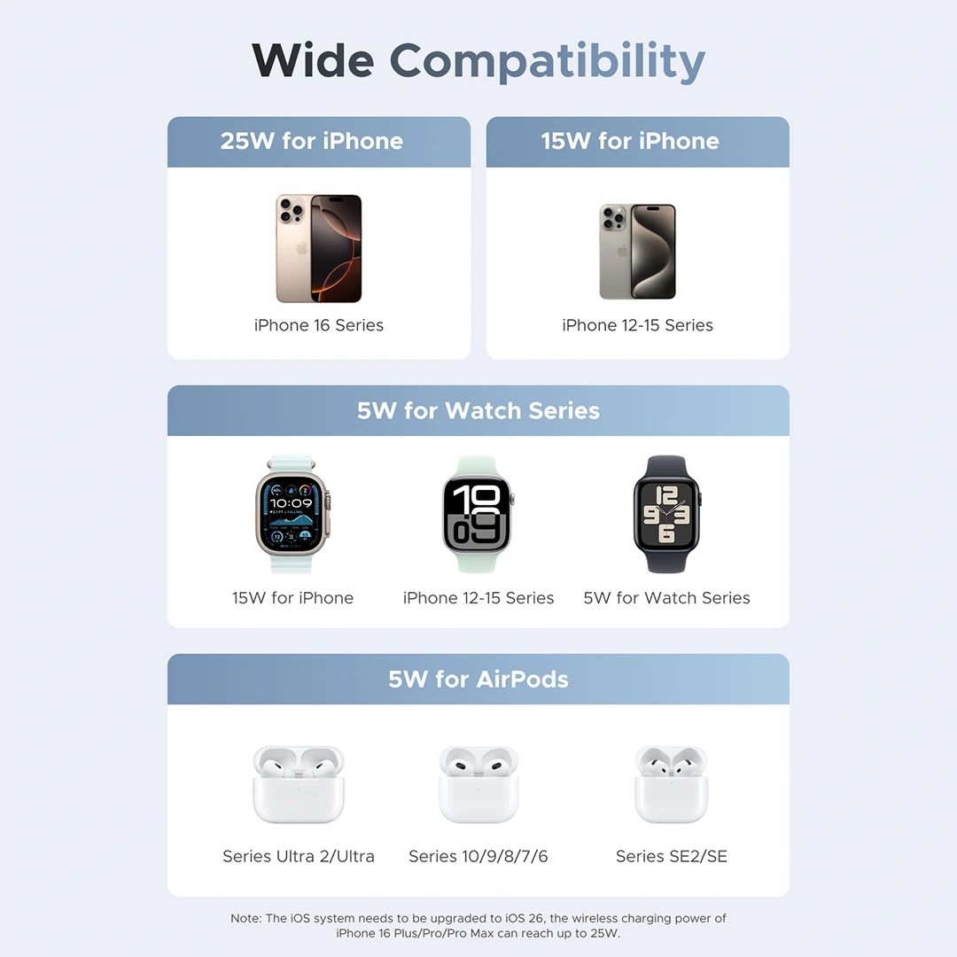 UGREEN W711 3in1 vezeték nélküli töltőállomás, 25W, 1.67A, kék-6