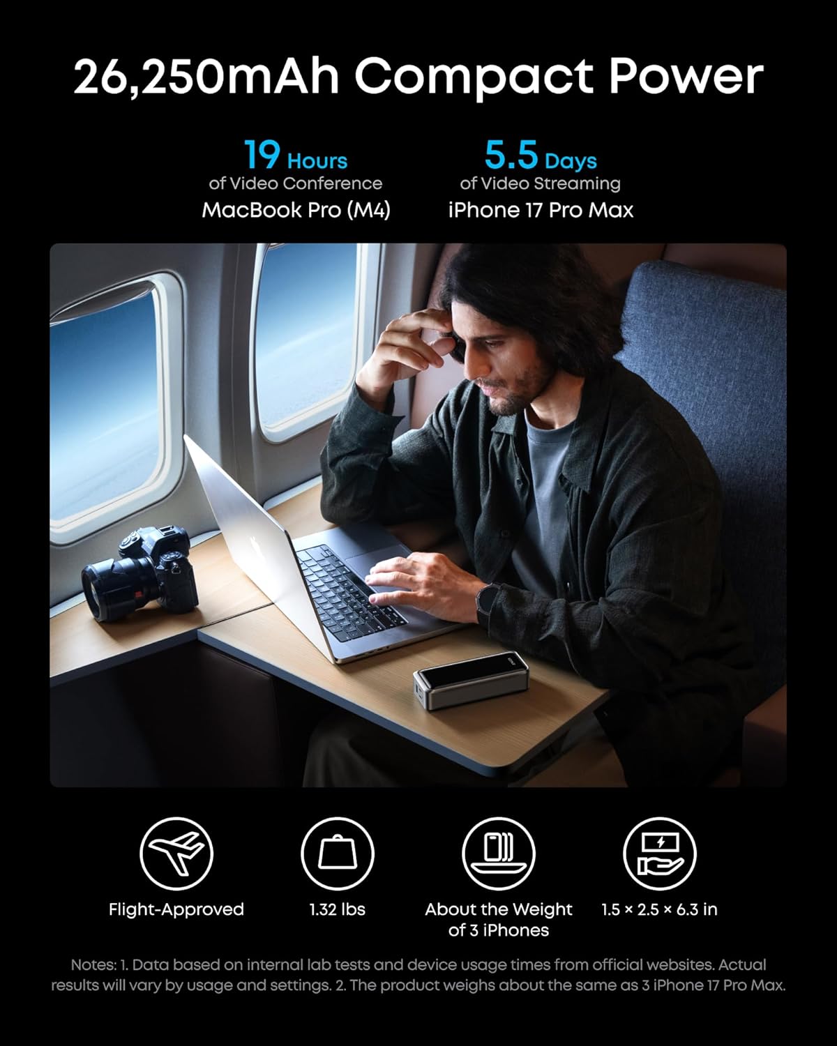 Powerbank Anker Prime, 26250mAh, 300W, QC + PD, Fekete A110AH11-4