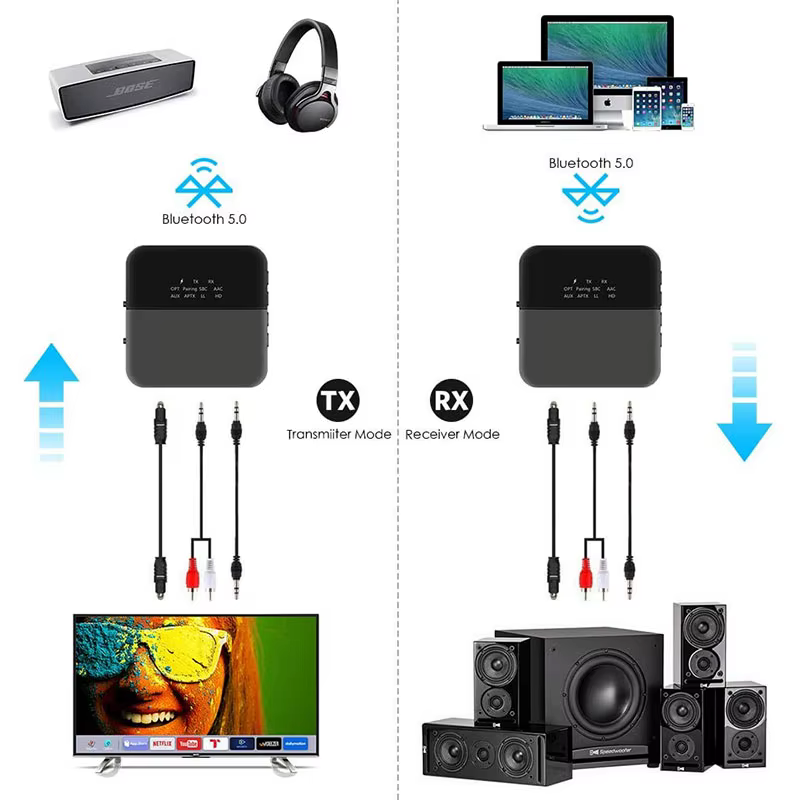 B20 Bluetooth 5.0 vezeték nélküli audió adapter CSR8675 chippel, alacsony késleltetéssel, TV, PC és hifi rendszerekhez-4