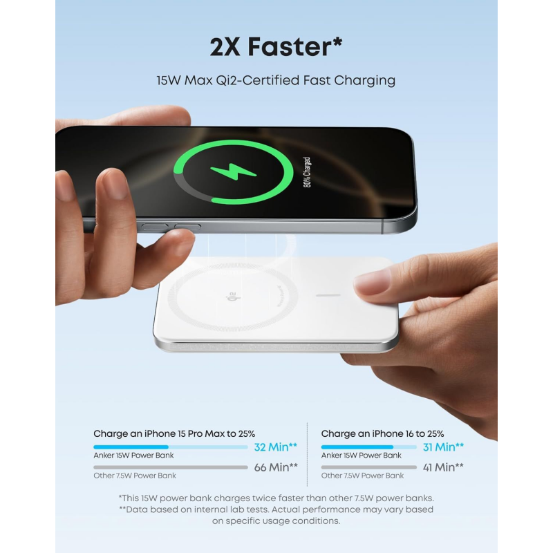Anker Nano Powerbank, 5000mAh, 15W, FQI, Fehér A1665H21-4