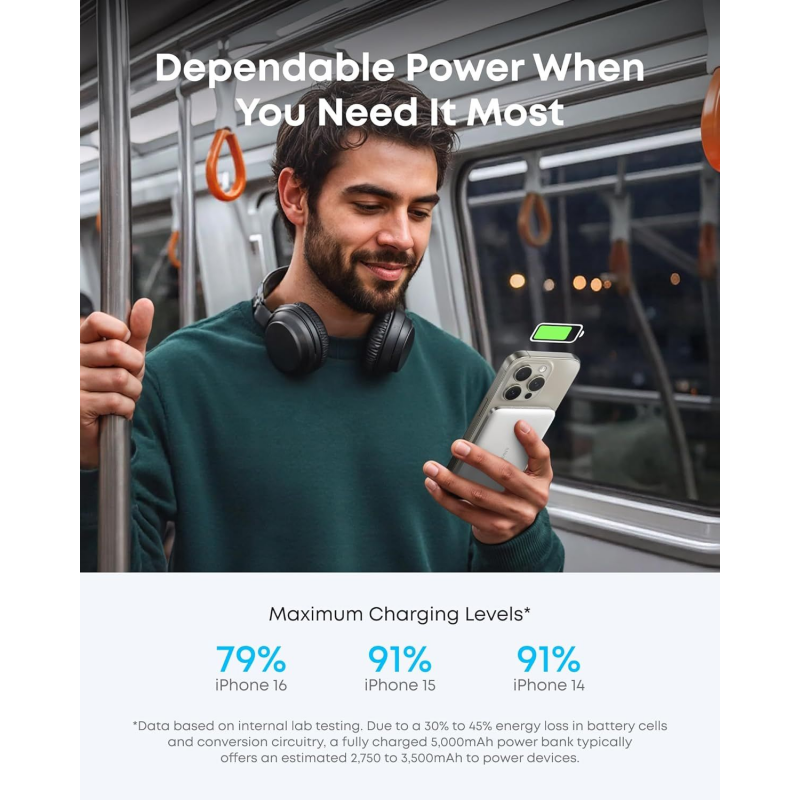 Anker Nano Powerbank, 5000mAh, 15W, FQI, Fehér A1665H21-6