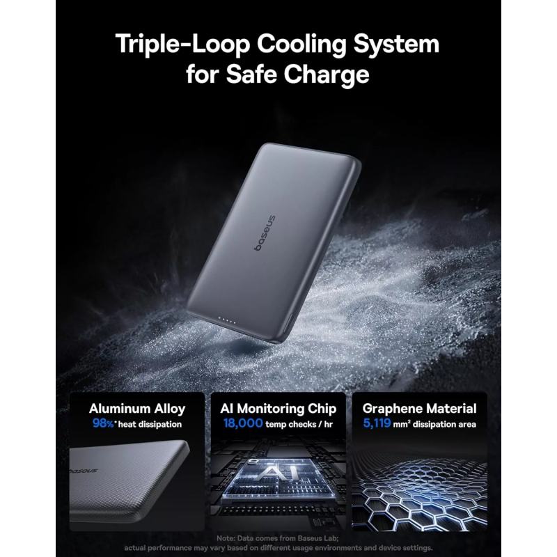 Powerbank Baseus PicoGo AM41, 10000mAh, 27W, PD + FQI, Szürke E0027200-3