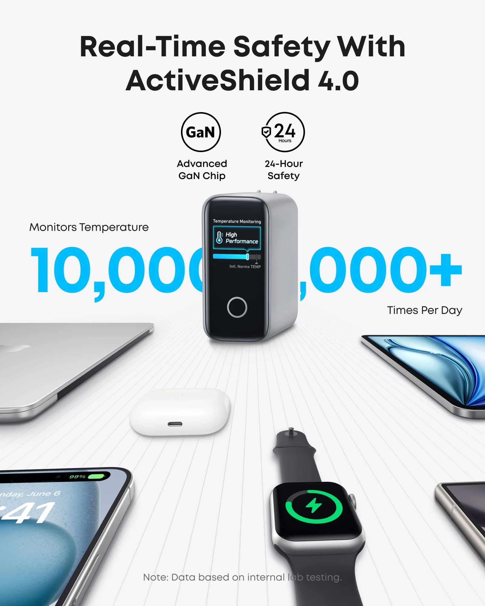 Fali töltő Anker Zolo, 140W, 5A, 1 x USB-A - 3 x USB-C, USB-C kábellel, Ezüst B2697G41-3