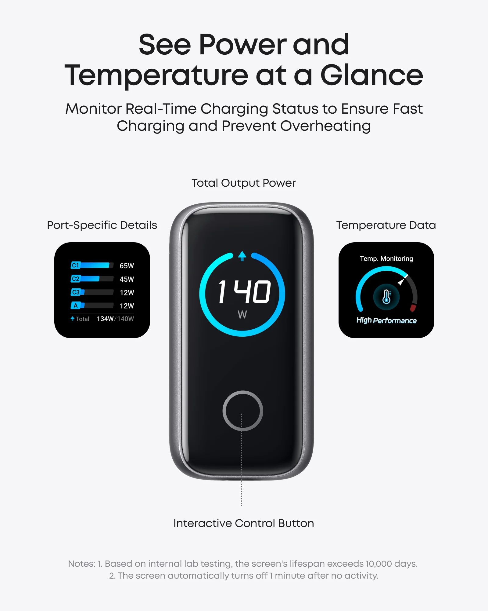 Fali töltő Anker Zolo, 140W, 5A, 1 x USB-A - 3 x USB-C, USB-C kábellel, Ezüst B2697G41-2