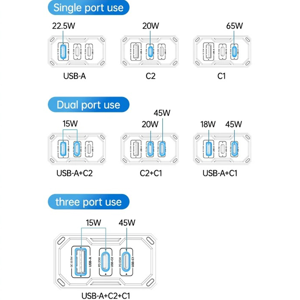 Yesido - Fali töltő (YC101) - USB, 2x Type-C, GaN, Gyors töltés, 65W, 5V/3A, CE, FCC, ROHS, VO - Fekete-1