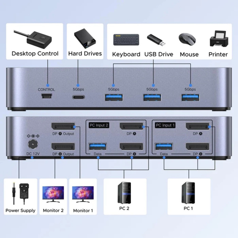 DisplayPort Switch UGREEN CM695 (25962), Fekete-2