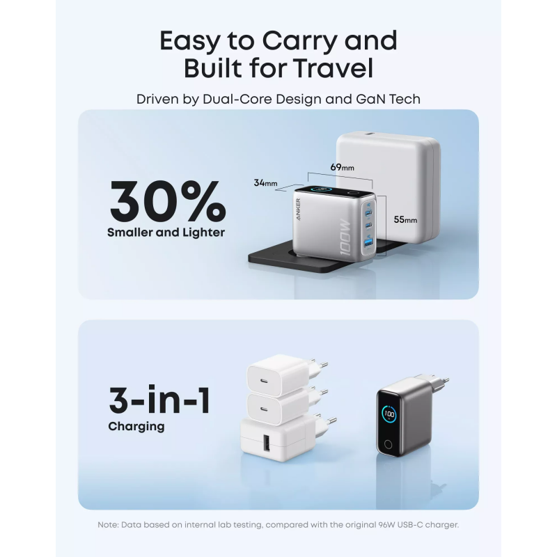 Anker Smart Display Hálózati töltő, 100W, 5A, 1 x USB-A - 2 x USB-C, USB-C kábellel, Ezüst B121BG41-5