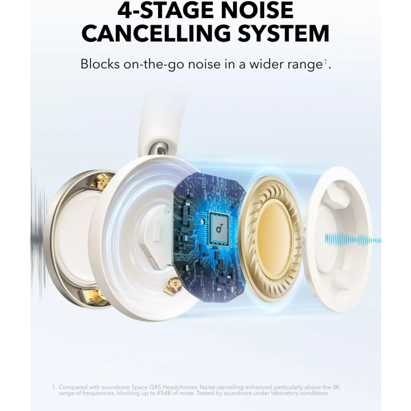 Anker Soundcore Space One Pro, Fehér bluetooth fejhallgató-2