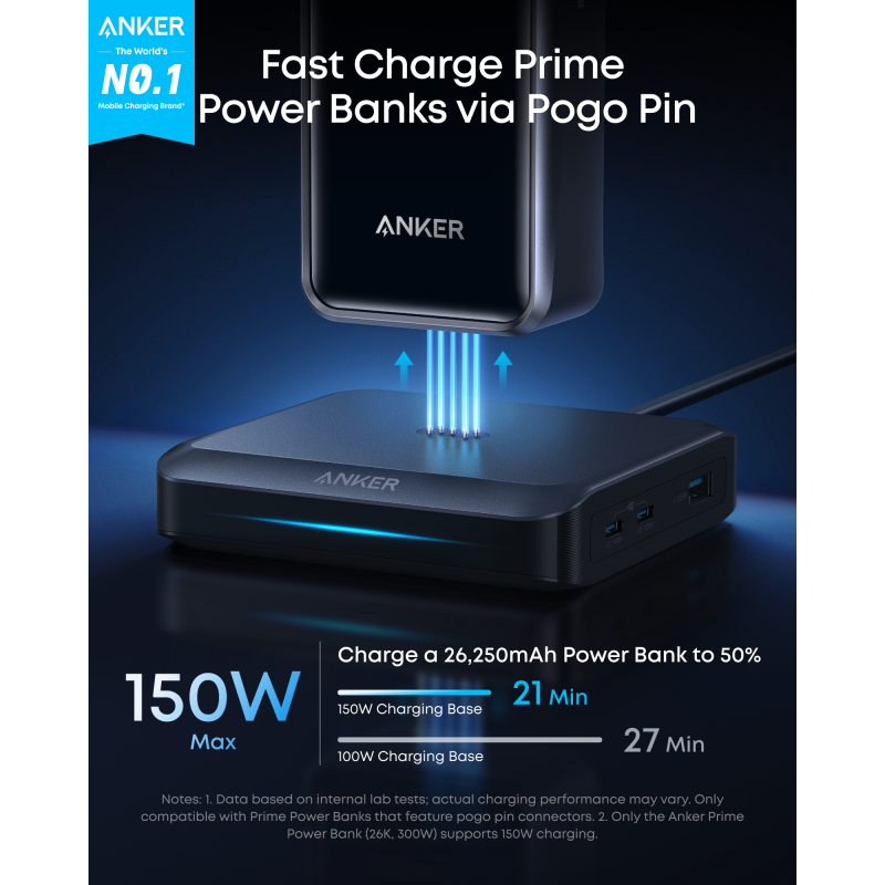 Anker Asztali Töltő Powerbank Prime, 150W, 5A, 1 x Pogo Pin - 1 x USB-A - 2 x USB-C, Fekete A1903G11-2