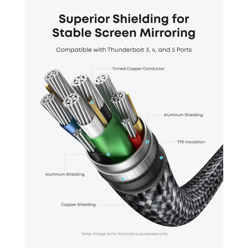 USB-C to HDMI Video Kábel Anker Nano, 1,8m, Szürke A87E0H12-2