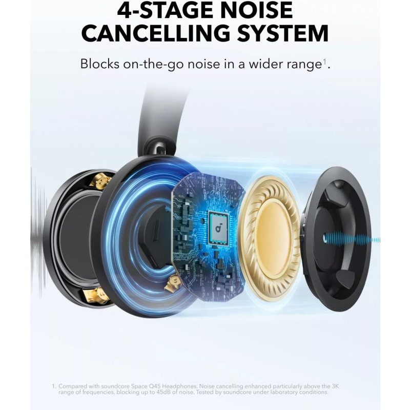 Handsfree Bluetooth Anker Soundcore Space One Pro, fekete-2