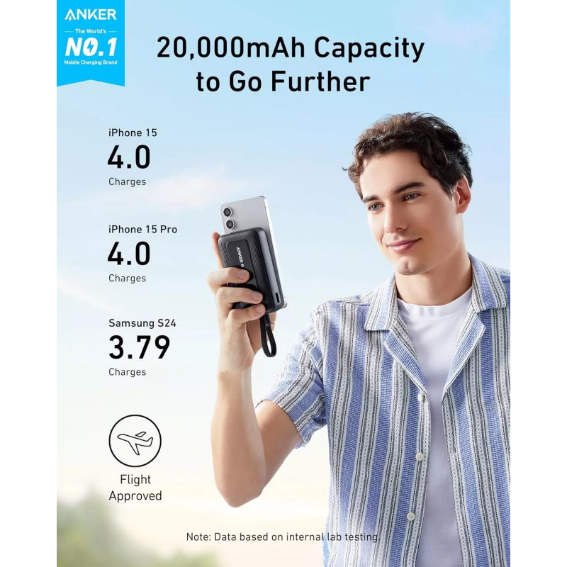 Powerbank Anker Zolo, 20000mAh, 30W, QC + PD, Fekete A1689H11-2