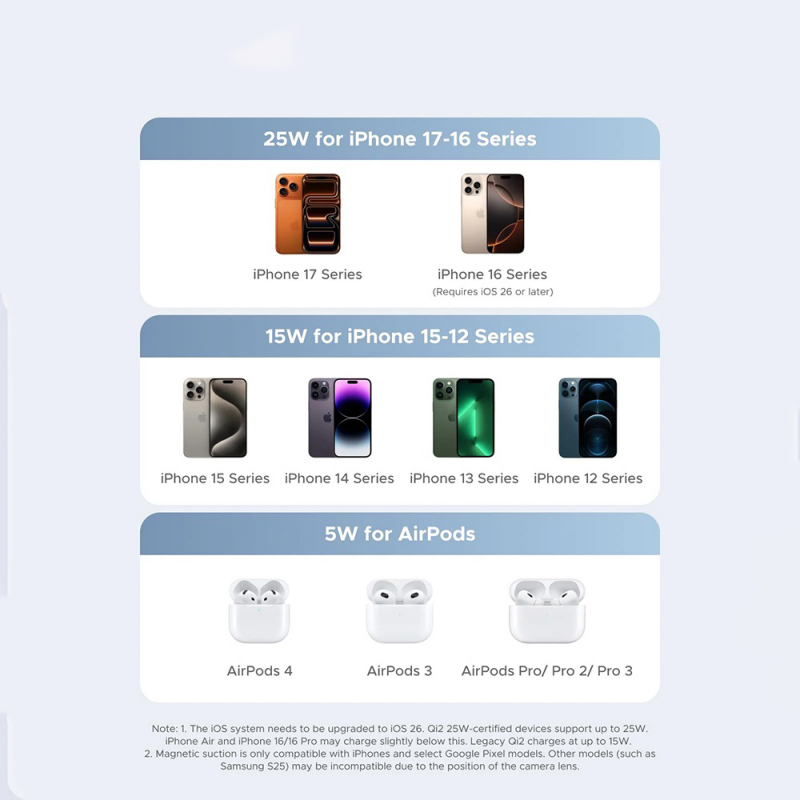 UGREEN W713 2 az 1-ben vezeték nélküli töltőállomás, 25W, Kék-4