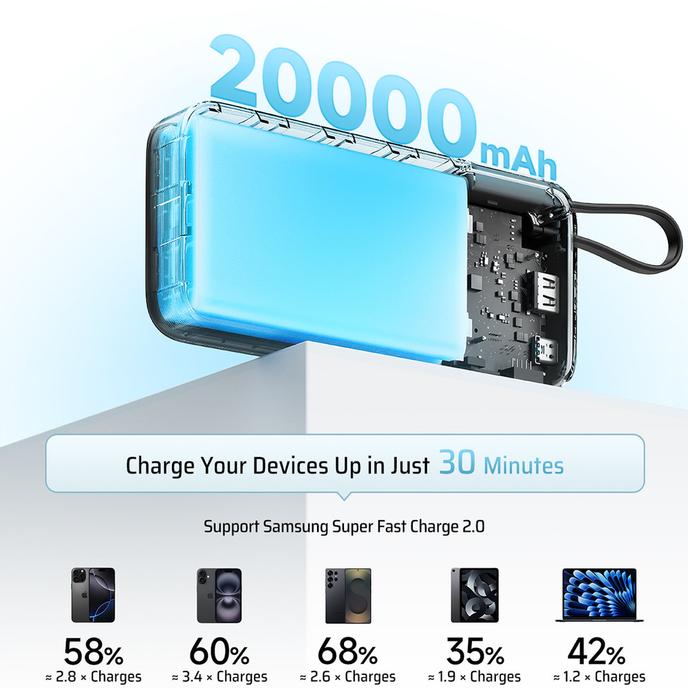 Cuktech CUKP200NGLLG 55W 20000mAh Powerbank beépített USB-C kábellel - Fehér-2