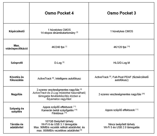DJI Osmo Pocket 4 kamera Standard Combo-8