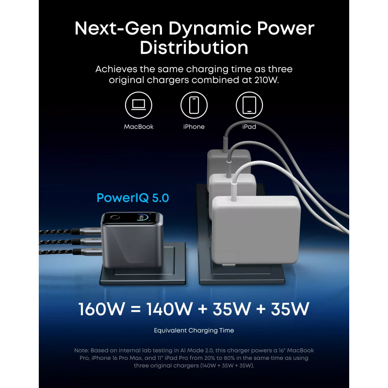 Anker Prime fali töltő, 160W, 5.36A, 3 x USB-C, Szürke A2687341-2