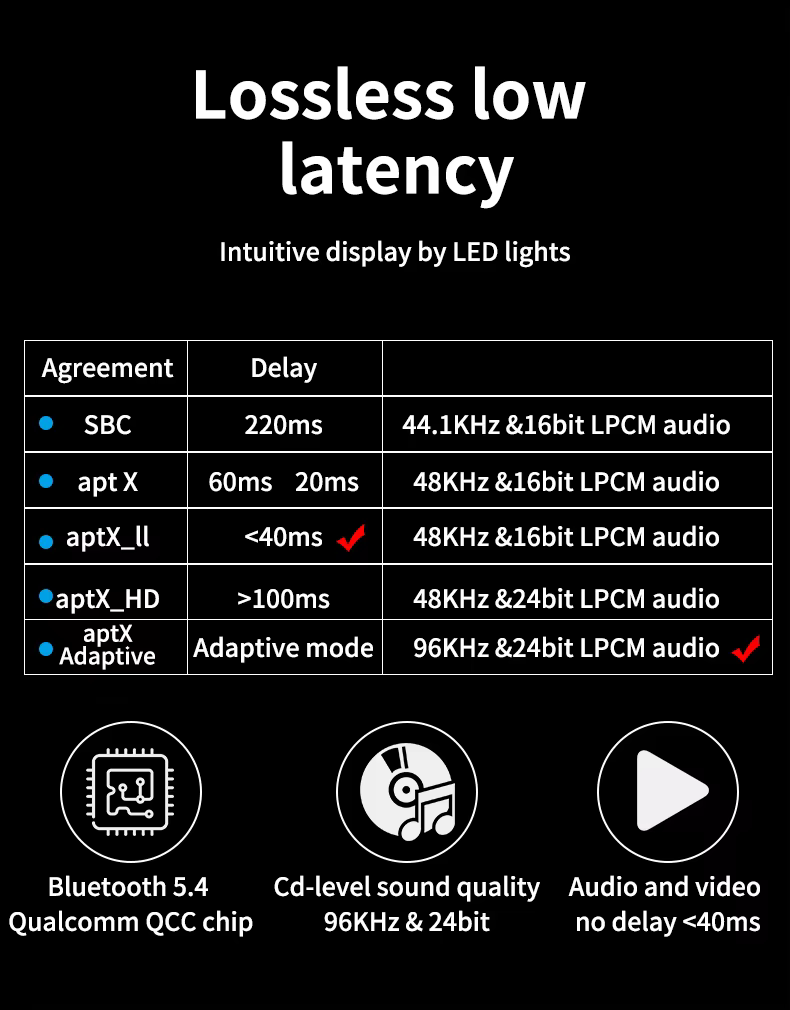 BT200 Bluetooth 5.4 audio adapter 2 fejhallgatóhoz – 2 az 1-ben transmitter és receiver-7