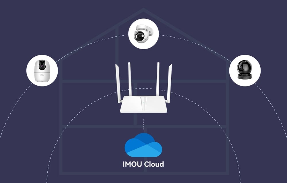 IMOU HR340 300 Mbps vezeték nélküli útválasztó-3