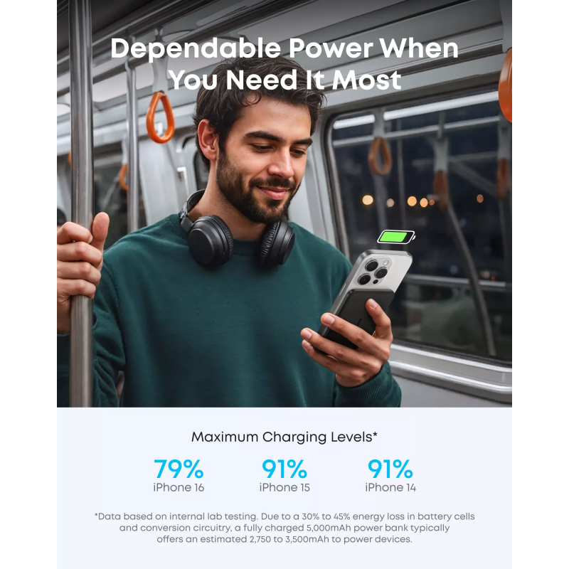 Powerbank Anker Nano, 5000mAh, 20W, PD + FQI, Fekete A1665H11-6