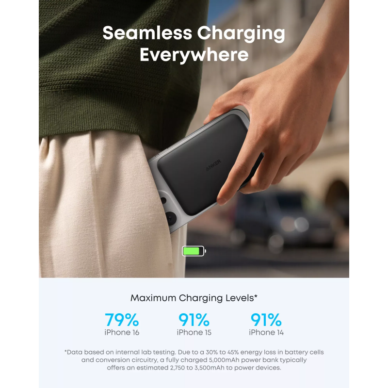 Powerbank Anker Nano, 5000mAh, 20W, PD + FQI, Fekete A1665H11-7