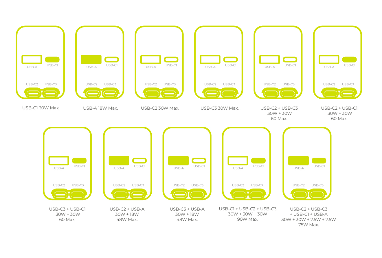 Mobile Origin CA22 90 W-os autós töltő USB-C és USB-A csatlakozóval, 2 db USB-C kábellel, fekete-1