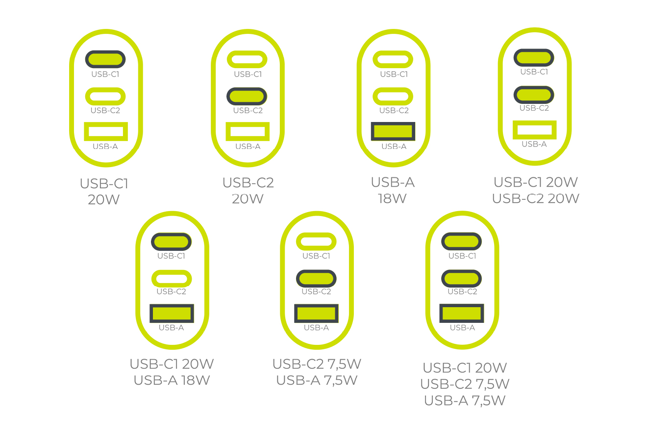Mobile Origin GaN 40W fali töltő MO13 fehér, 1 USB-A és 2 USB-C-1
