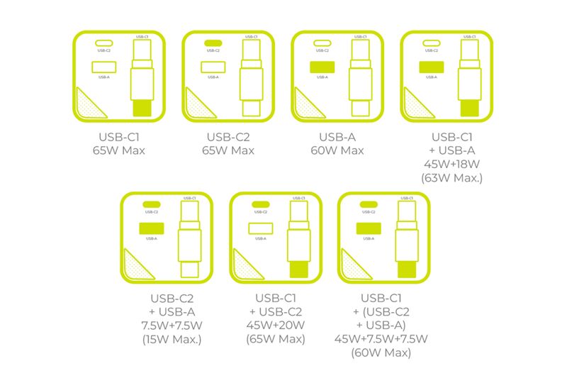 Mobile Origin 65 W-os GaN PW2 kijelzős hálózati töltő felcsévélhető USB-C kábellel, USB-C és USB-A csatlakozóval-9