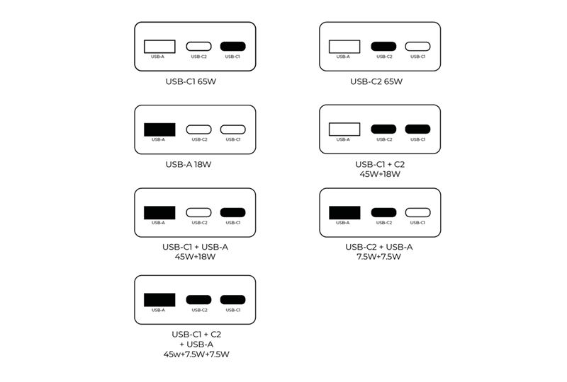 Mobile Origin 65W GaN III Slim hálózati töltő 2× USB-C és USB-A csatlakozóval, fekete-8