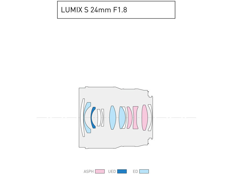 Panasonic Lumix S 24mm f/1.8 L-bajonettes objektív-5