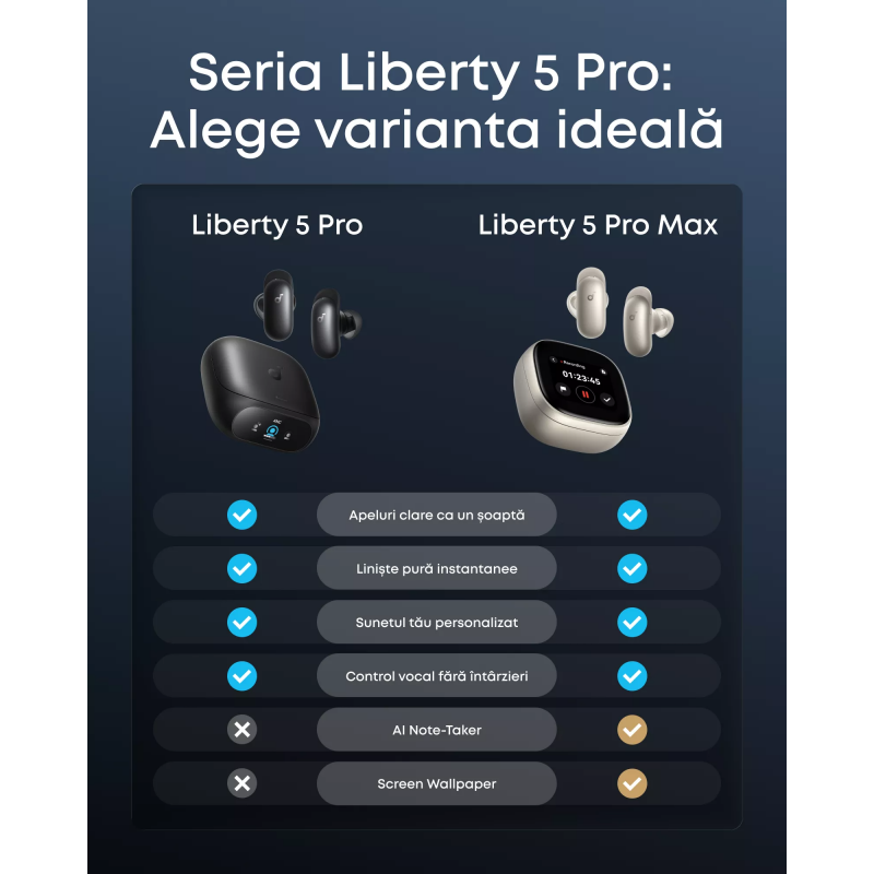 Anker SoundCore Liberty 5 Pro, fekete D1203G11 bluetooth fülhallgató-3