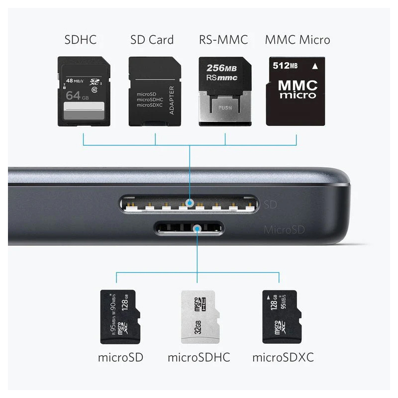 USB-C Hub Anker, 2 x USB-A 3.0 - 1 x HDMI - 1 x SD - 1 x microSD, Black A8334HA1-2