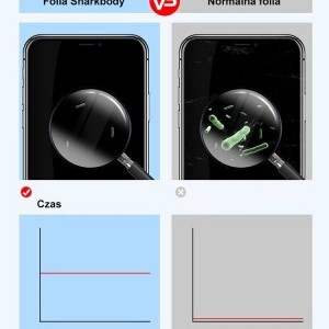 Shark Elő és hátlapi öngyógyító fólia iPhone X/XS