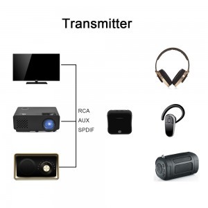 TOSLINK/SPDIF Bluetooth vezeték nélküli audio adó-vevő adapter B19