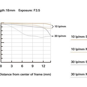 Tamron 18-300mm f/3.5-6.3 DI III-A VC VXD objektív (Sony E)-7