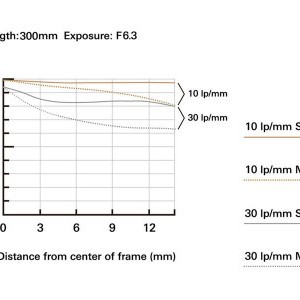 Tamron 18-300mm f/3.5-6.3 DI III-A VC VXD objektív (Sony E)-6