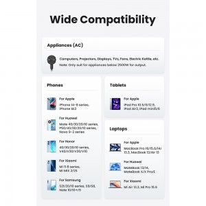 Ugreen - elosztó, fali töltő DigiNest Cube 7 az 1-ben CD268 (60113) - GaN, 2x USB-C, 2x USB, 3x AC, 2990W, 13A, PD65W - Fekete-2