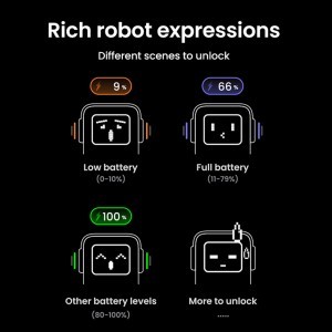 Ugreen - Power Bank PB721 (35524B) - digitális kijelzővel, gyorstöltés, 20000mAh, USB, 2x Type-C, 130W, QC, PD, 5V/3A - Szürke-2
