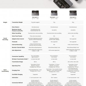DJI Mic 3 (2 TX + 1 RX + töltőtok)-6