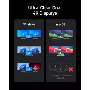 USB-C Hub Anker Prime 737, 2 x USB-A 3.0 - 3 x USB-A - 5 x USB-C - 2 x HDMI - 1 x Jack 3.5mm - 1 x RJ45, Fekete A83B63A1-4