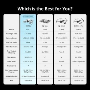 DJI Flip Fly More Combo drón (DJI RC 2) (KIRAKATI PÉLDÁNY)-4