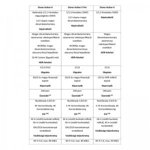 DJI Osmo Action 6 Standard Combo-5