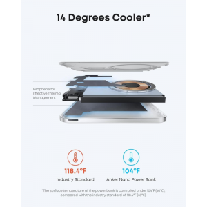 Anker Nano Powerbank, 5000mAh, 15W, FQI, Fehér A1665H21-2