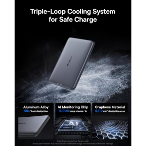 Powerbank Baseus PicoGo AM41, 10000mAh, 27W, PD + FQI, Szürke E0027200-3