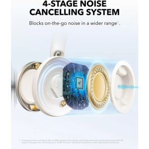 Anker Soundcore Space One Pro, Fehér bluetooth fejhallgató-2
