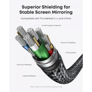 USB-C to HDMI Video Kábel Anker Nano, 1,8m, Szürke A87E0H12-2