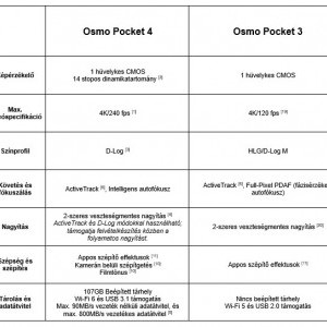 DJI Osmo Pocket 4 kamera Creator Combo-9
